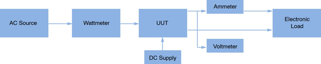 onsemi NCL2801LED1GEVB评估板