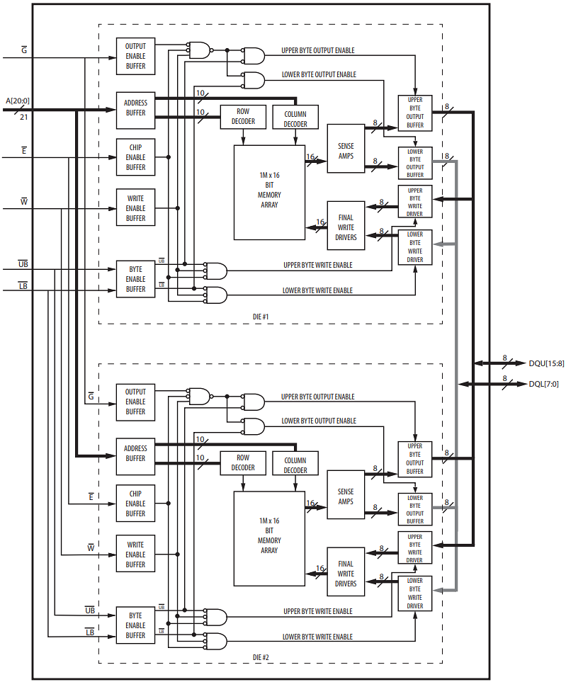 Block Diagram - Everspin Technologies MR5A16A 32Mb Toggle MRAM