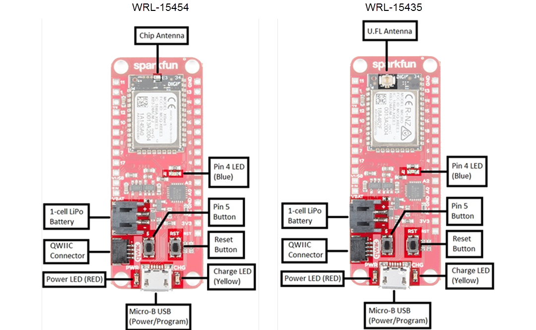 SparkFun Thing Plus - XBee3 Micro (WRL-15454 & WRL-15435)