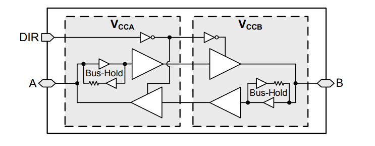 Block Diagram - Texas Instruments SN74AXCH1T45双电源总线收发器