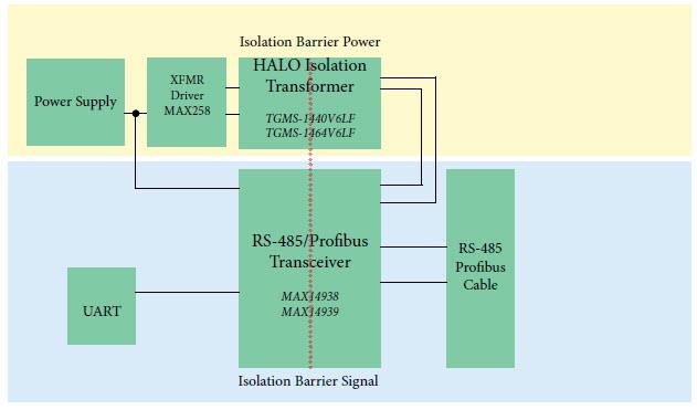 Analog Devices / Maxim Integrated 用于RS-485的完全隔离收发器解决方案