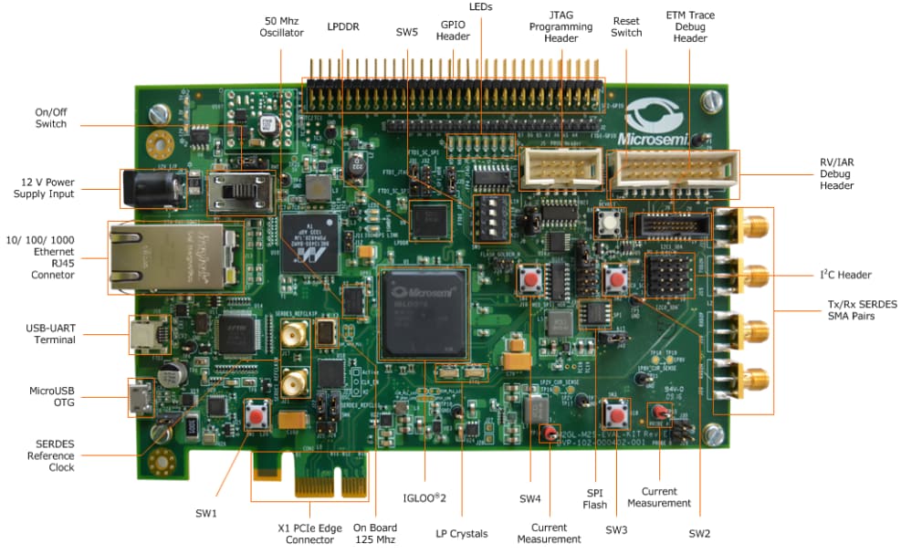 Microchip Technology IGLOO2评估套件