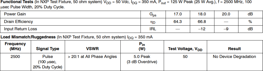 图表 - NXP Semiconductors MMRF5014H参考电路