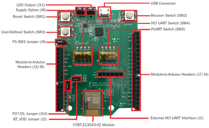 Infineon Technologies CYBT-213043-EVAL EZ-BT™ Arduino评估板