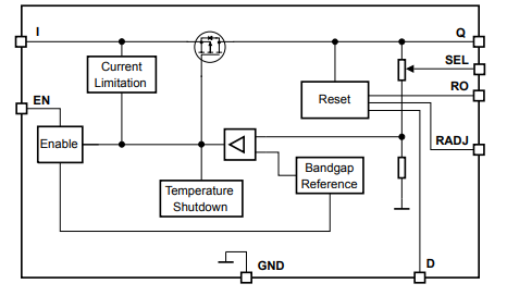 框图 - Infineon Technologies TLS835B2ELVSE演示板