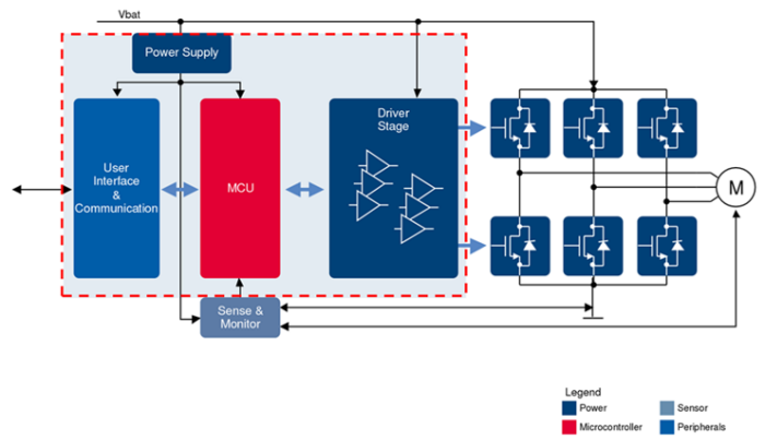 Infineon Technologies e-Power解决方案