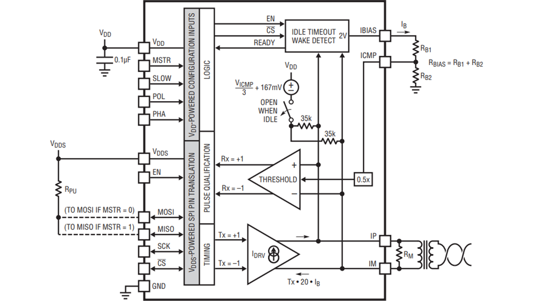 框图 - Analog Devices Inc. LTC6820 isoSPI收发器