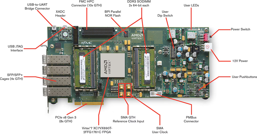 机械图纸 - AMD / Xilinx Virtex®-7 FPGA VC709连接功能套件