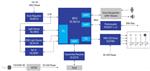 Renesas Electronics 通过DALI语音控制环境照明