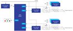 Renesas Electronics 数字IC老化测试系统
