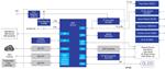 Renesas Electronics 工业以太网可连接物联网传感器集线器