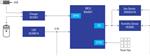 Renesas Electronics 浴室气味检测器（具有BLE）