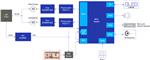 Renesas Electronics 具有假币检测功能的点钞机