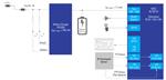 Renesas Electronics 简易式非接触温度计