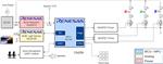 Renesas Electronics 带RGB光传感器的智能照明控制