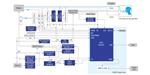Renesas Electronics 呼吸机系统