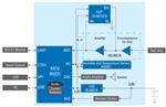 Renesas Electronics 血糖仪解决方案