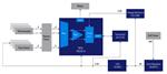 Renesas Electronics 精密工业温度控制