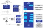Renesas Electronics 药物输送系统（配备ISO12207软件）