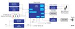 Renesas Electronics 智能厨房电器HMI