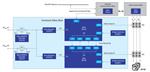 Renesas Electronics EtherCAT驱动系统功能安全
