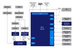 Renesas Electronics 炉控制