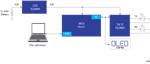 Renesas Electronics 楼宇门禁检测器