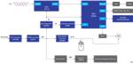Renesas Electronics 电力线馈线终端装置