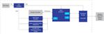 Renesas Electronics Modbus ASCII/RTU从器件板
