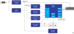 Renesas Electronics 面向物联网端点的云和传感器解决方案