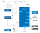 Renesas Electronics 具有安全云连接的自动售货机