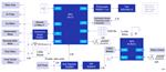 Renesas Electronics 智能马桶