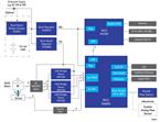 Renesas Electronics 电子药物输送系统