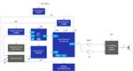 Renesas Electronics 蓝牙®流媒体条形音箱
