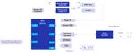 Renesas Electronics 飞行时间 (ToF) 传感器模块