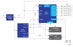 Renesas Electronics 带RZ/N1D的实时工业以太网交换机