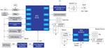Renesas Electronics 智能晾衣架
