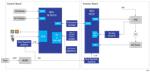 Renesas Electronics 风管系统解决方案