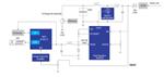 Renesas Electronics 智能电表用4G电源解决方案