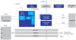 Renesas Electronics 隔离式多通道传感解决方案