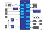 Renesas Electronics 安全系统边缘计算
