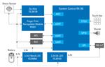 Renesas Electronics 带指纹识别功能的电子锁
