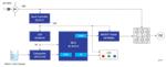 Renesas Electronics 家用水泵解决方案