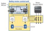Renesas Electronics 电机控制工业自动化安全