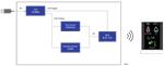 Renesas Electronics 尿布气味检测器