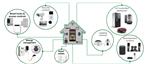 Littelfuse 楼宇自动化