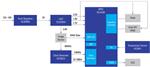 Renesas Electronics 图像传感器模块解决方案