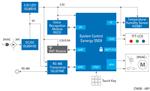 Renesas Electronics 带触摸屏和云连接的恒温器