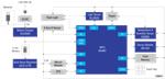 Renesas Electronics 智能拐杖