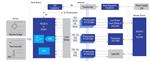 Renesas Electronics 工业传感器网络解决方案